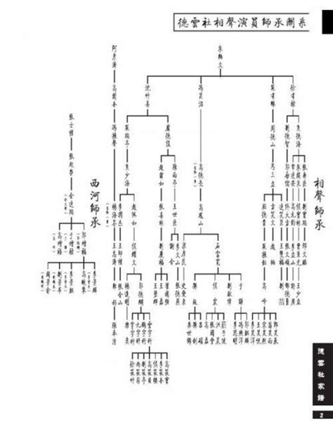 德雲社家譜2023|德雲社最全家譜公布，張藝興成郭德綱口盟弟子，雲字科只餘13人。